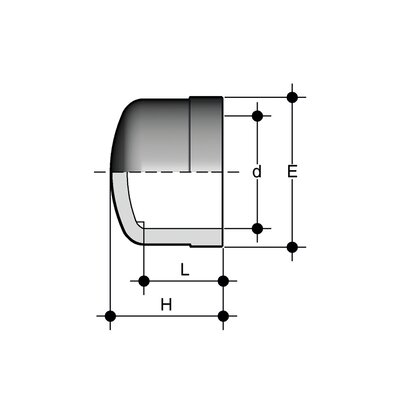 CLV