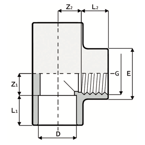 LKDAV - DUAL BLOCK® 3-way ball valve