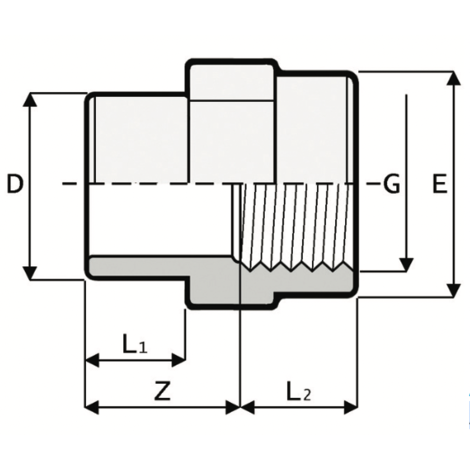 LKDAV - DUAL BLOCK® 3-way ball valve
