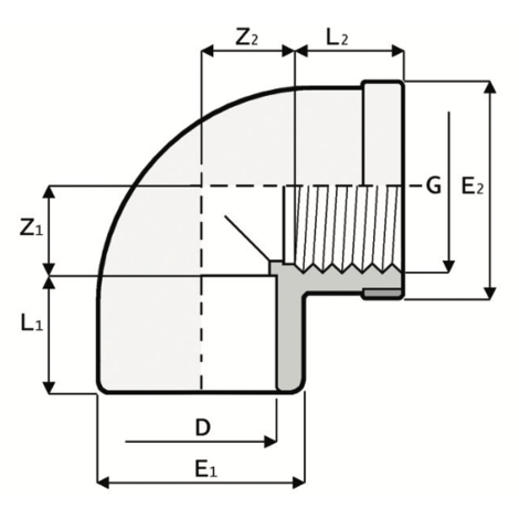 LKDAV - DUAL BLOCK® 3-way ball valve LKDAV - DUAL BLOCK® 3-way ball valve